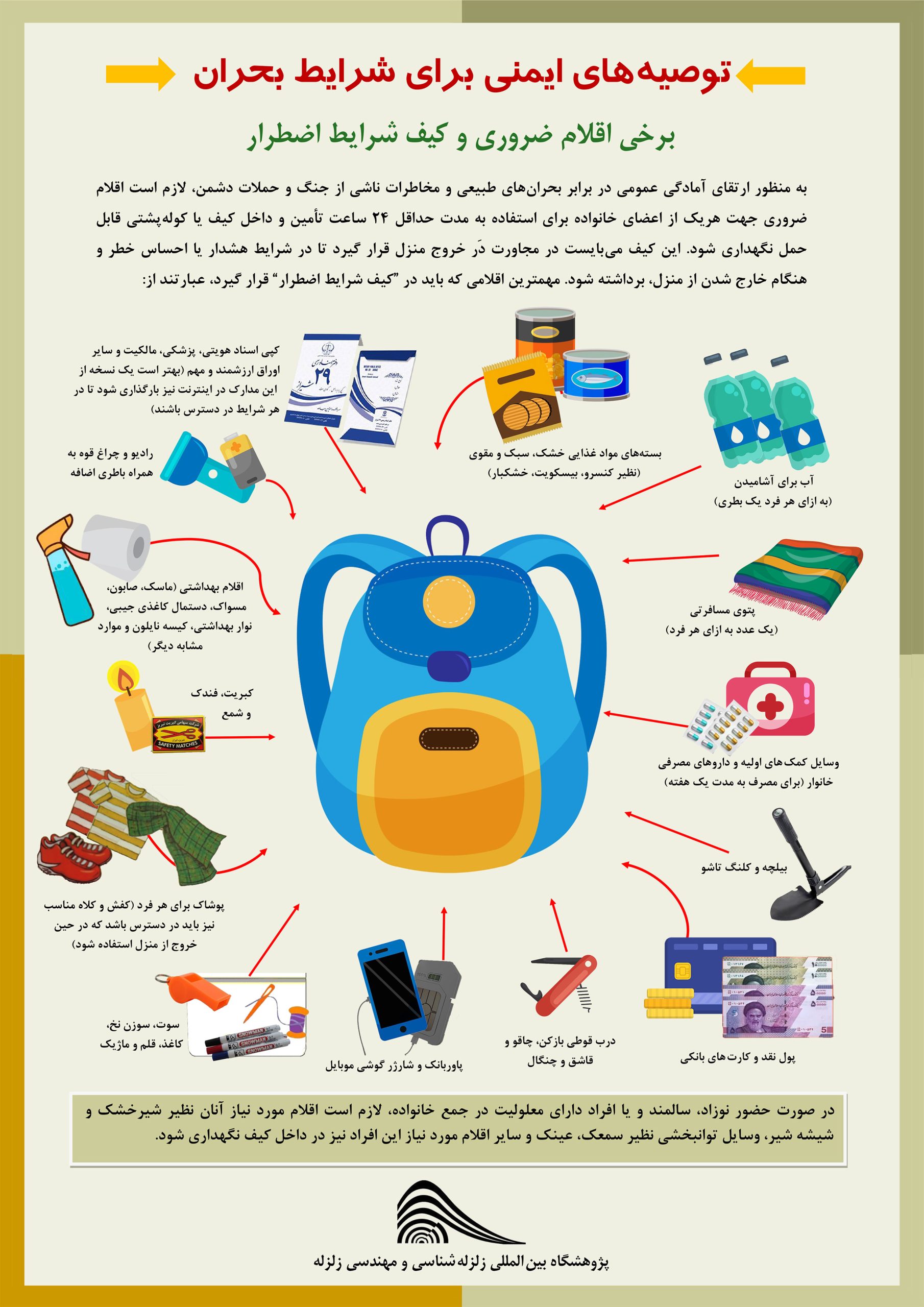 Publication-bag