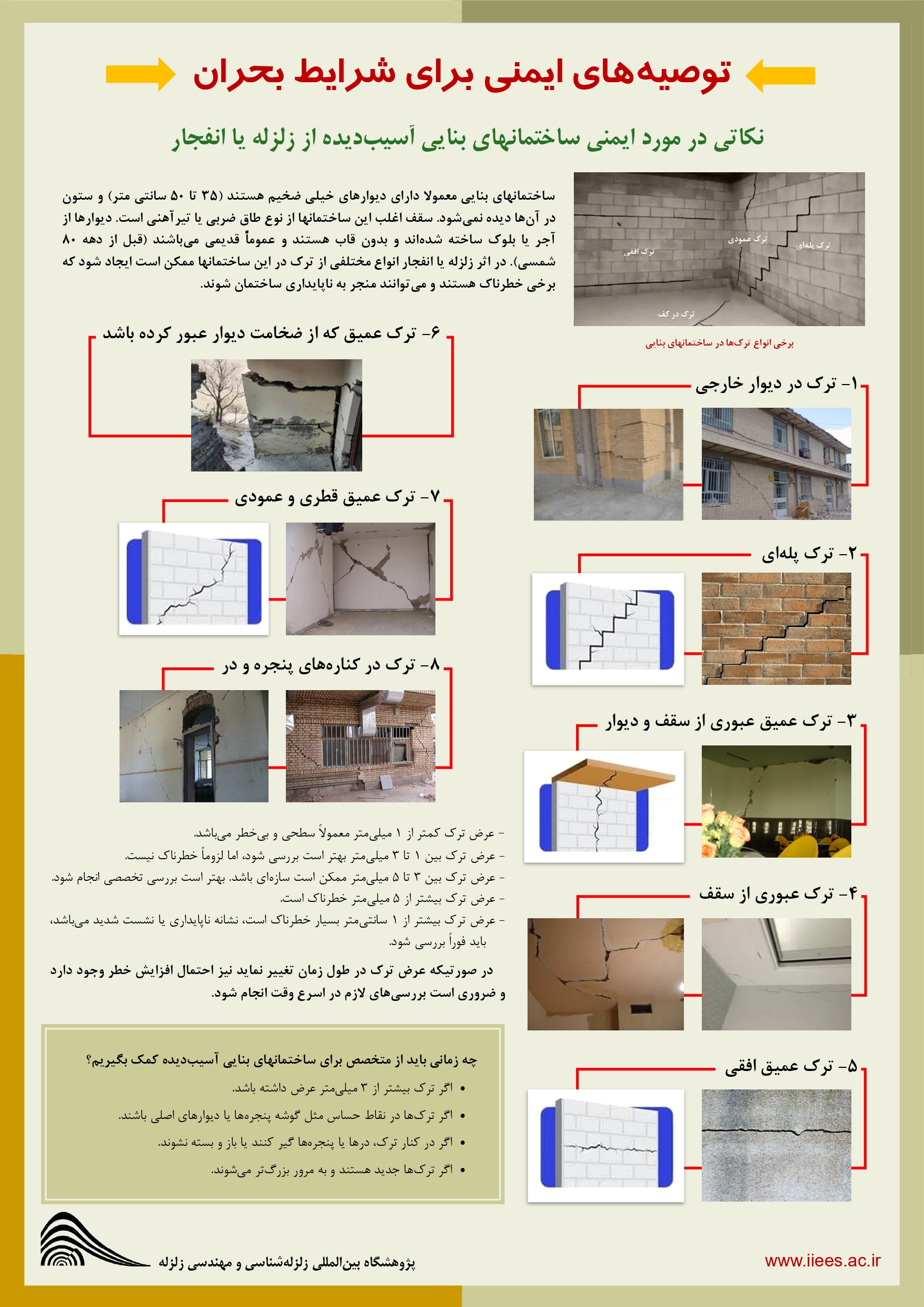 Publication